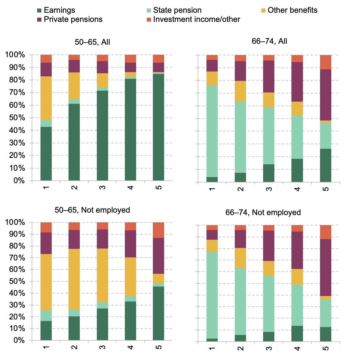 Understanding retirement in the UK Institute for Fiscal Studies
